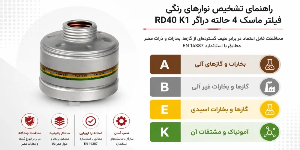 فیلتر 4 حالته دراگر مدل RD40 K1 (اصلی) 2 فیلتر 4 حالته دراگر مدل RD40 K1