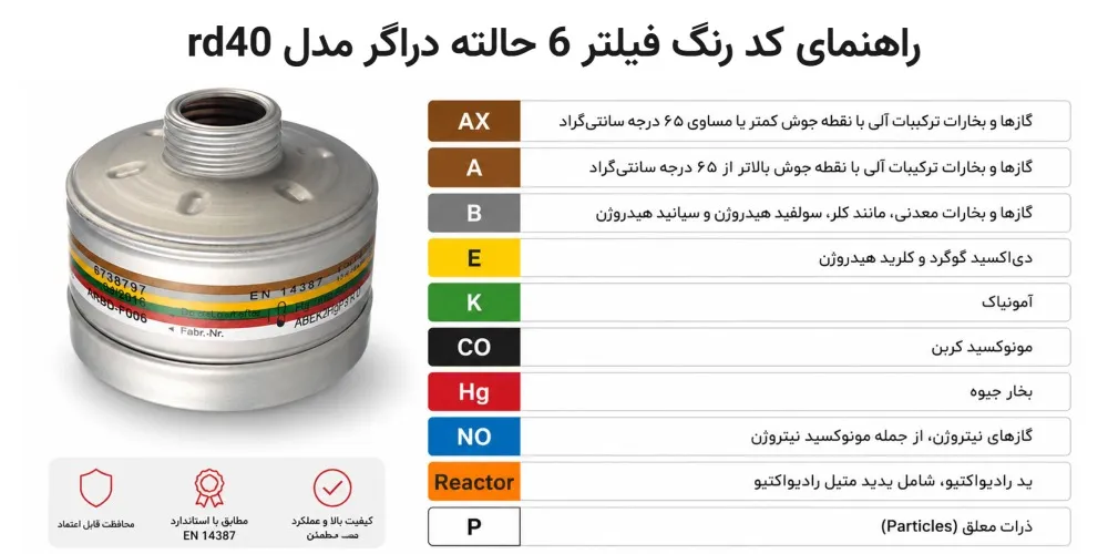 فیلتر 6 حالته دراگر RD40 (اصلی) 2 فیلتر 6 حالته دراگر RD40