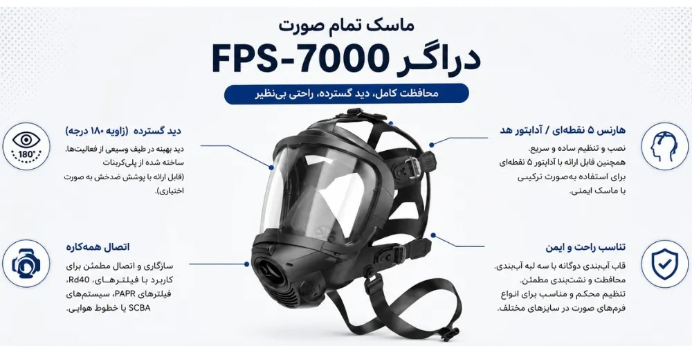 ماسک تمام صورت دراگر FPS-7000 (اصلی) 2 ماسک تمام صورت دراگر FPS-7000