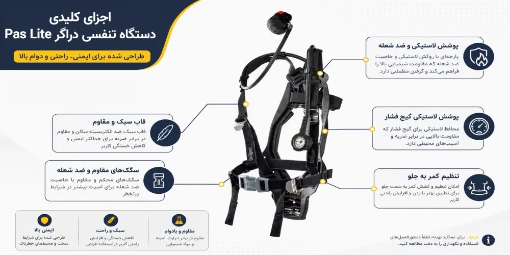 ست دستگاه تنفسی دراگر Pas Lite (اصلی) 2 ست دستگاه تنفسی دراگر Pas Lite