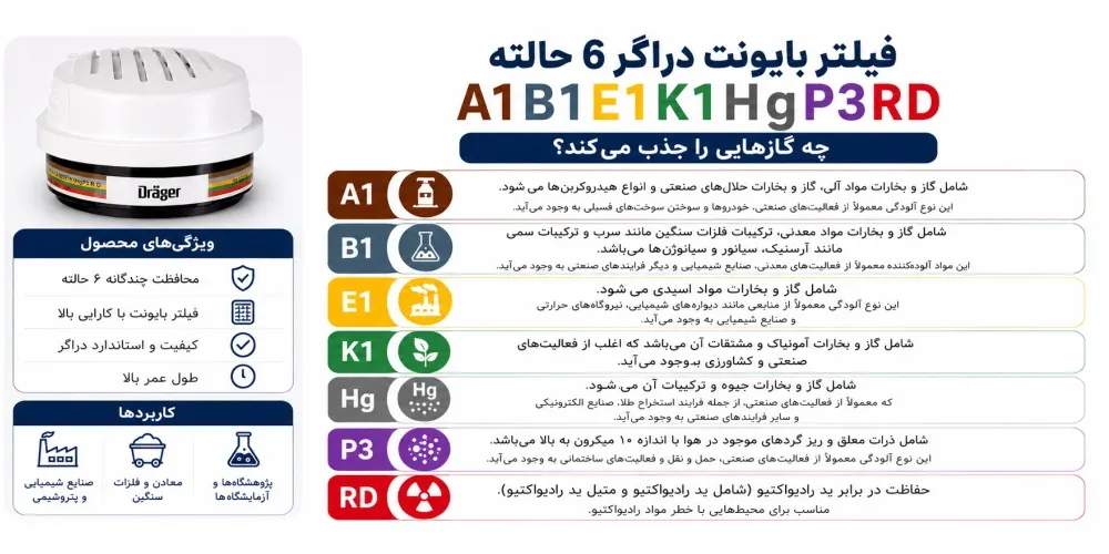 فیلتر بایونت دراگر 6 حالته A1B1E1K1HgP3RD 2 فیلتر بایونت دراگر 6 حالته A1B1E1K1HgP3RD