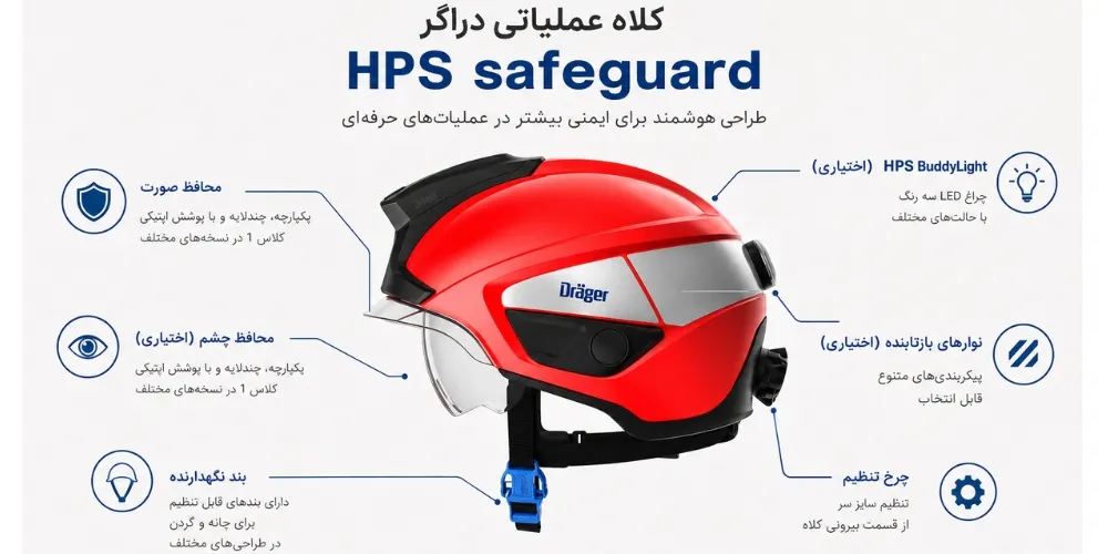 کلاه عملیاتی آتش نشانی دراگر مدل HPS safeguard 2 کلاه عملیاتی آتش نشانی دراگر مدل HPS safeguard