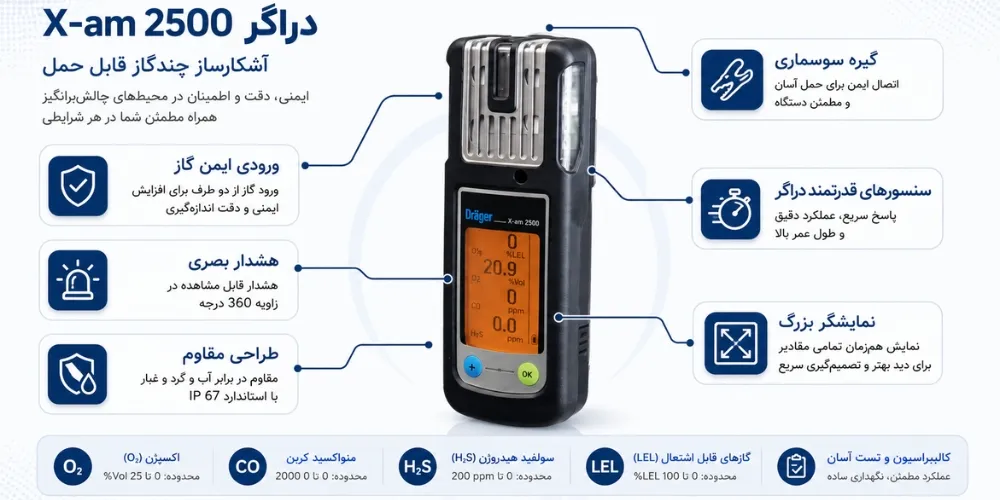 گازسنج Drager مدل X-am 2500 2 گازسنج Drager مدل X-am 2500