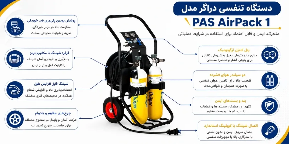 دستگاه تنفسی دراگر مدل PAS AirPack 1 2 دستگاه تنفسی دراگر مدل PAS AirPack 1