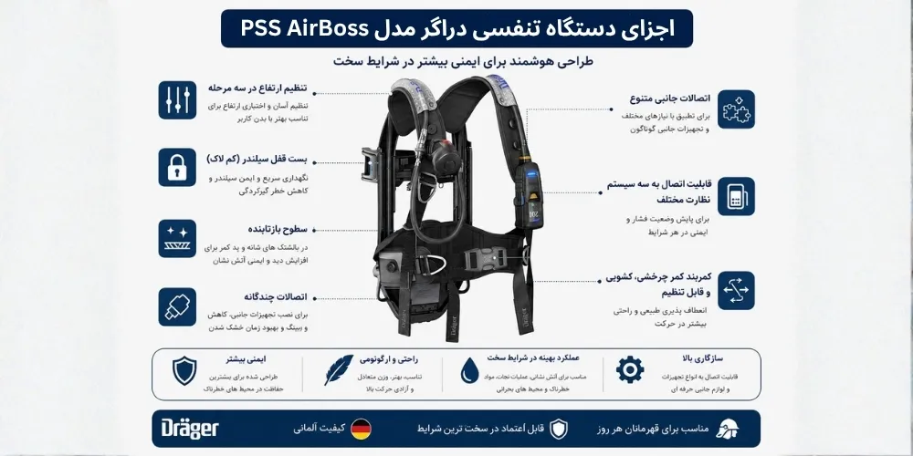 دستگاه تنفسی دراگر مدل PSS AirBoss 2 دستگاه تنفسی دراگر مدل PSS AirBoss