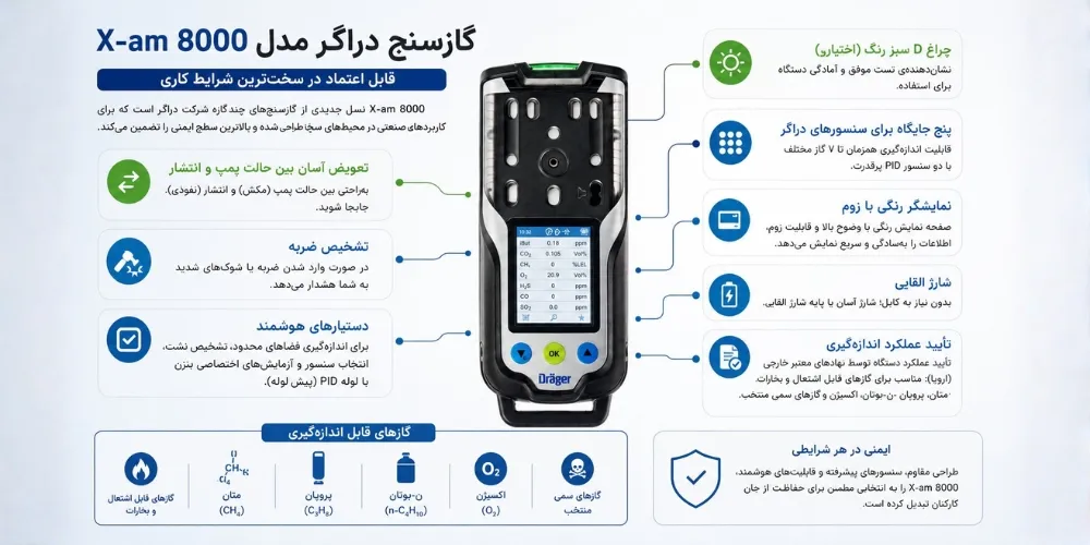 گازسنج دراگر مدل X-am 8000 2 گازسنج دراگر مدل X-am 8000