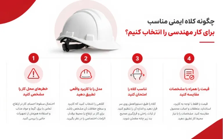 بهترین کلاه ایمنی مهندسی | معرفی برندها و راهنمای انتخاب 2 بهترین کلاه ایمنی مهندسی